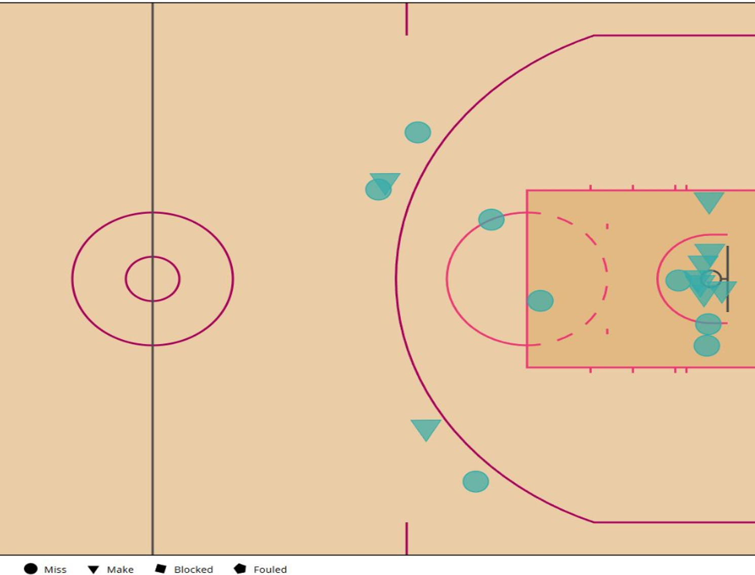 Franz Wagner shot chart